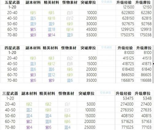 原神雷诺技能爆料表最新,雷神之力，觉醒风暴之怒